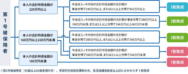 介護保険のご案内