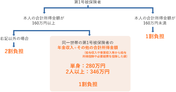 介護保険のご案内